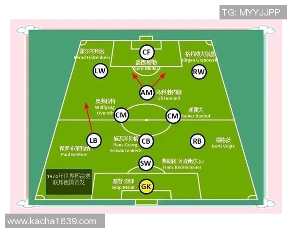 足球明星所在球队的核心位置分析与战术布局解析