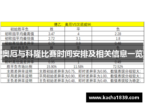 奥厄与科隆比赛时间安排及相关信息一览